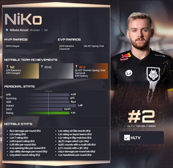 【赛后战报】调整得很快！WBG背靠背次日找回状态横扫AL