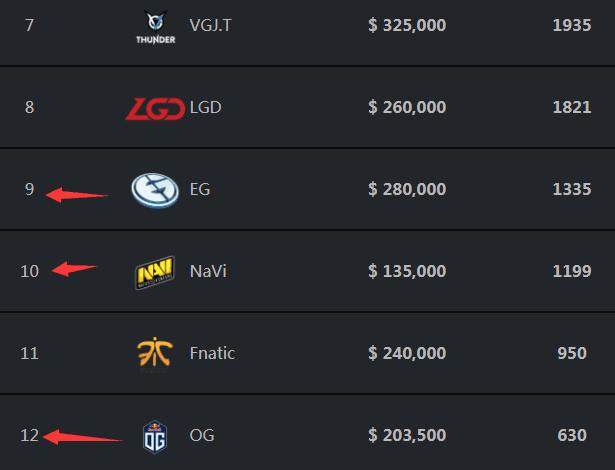 Oh My God 官方： Tianzhen (郭启凡) 从今天开始以自由球员身份离开球队